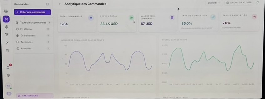 A store's order analytics shared on a live coaching call